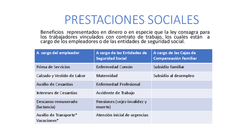 7-clase-Prestaciones-Sociales.pdf