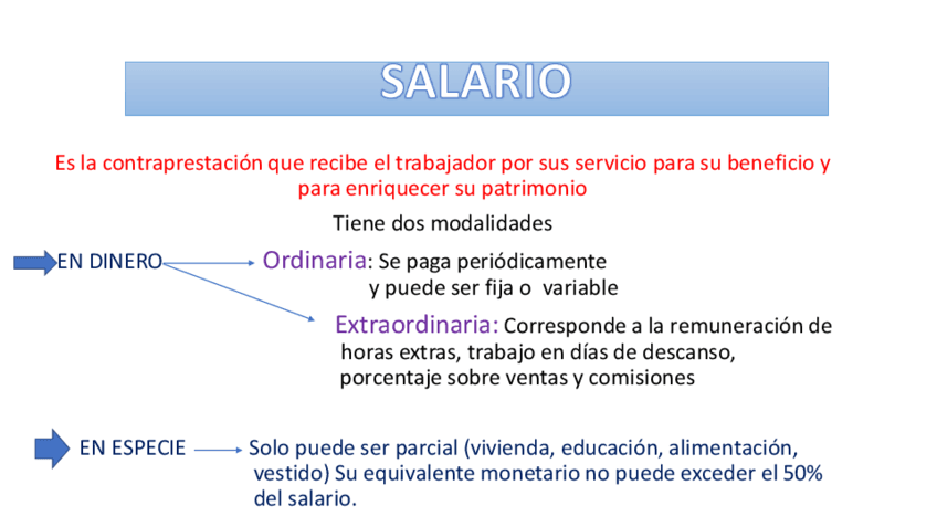 6-clase-Salario-y-Jornada-de-Trabajo.pdf