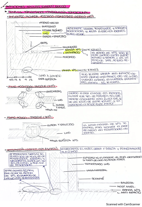 APUNTES-COMPLETOS-PARTICIONES.pdf