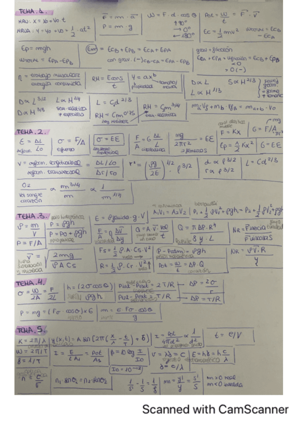 formulario-fisica.pdf