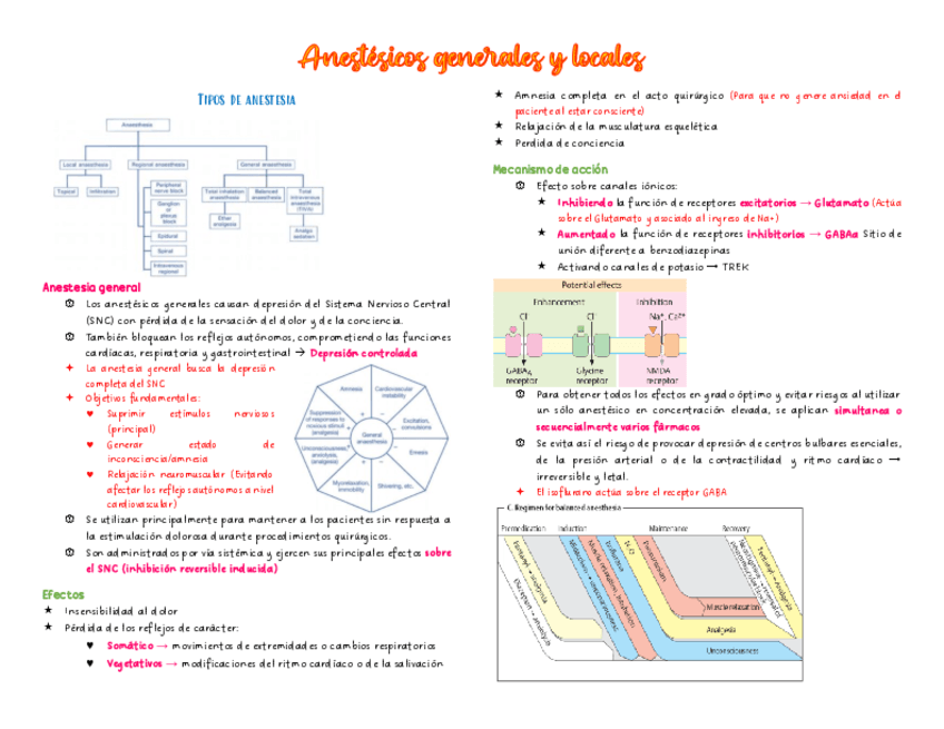 Anestesicos-generales-y-locales.pdf