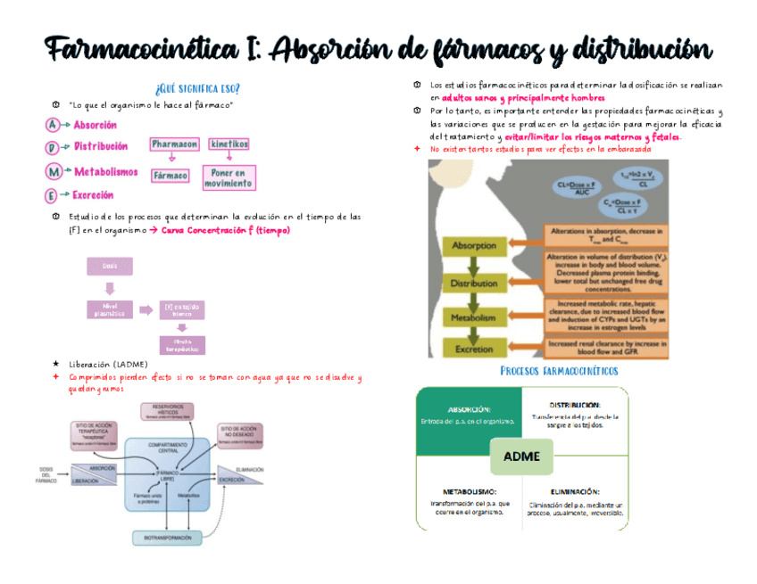 Farmacocinetica-I.pdf