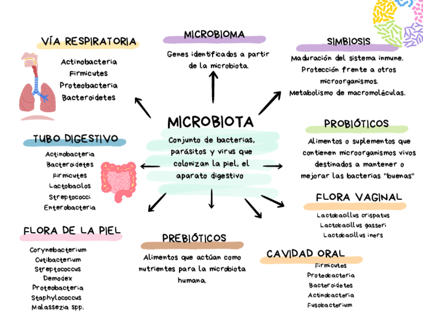 Respuesta-inmune-y-microorganismos.pdf