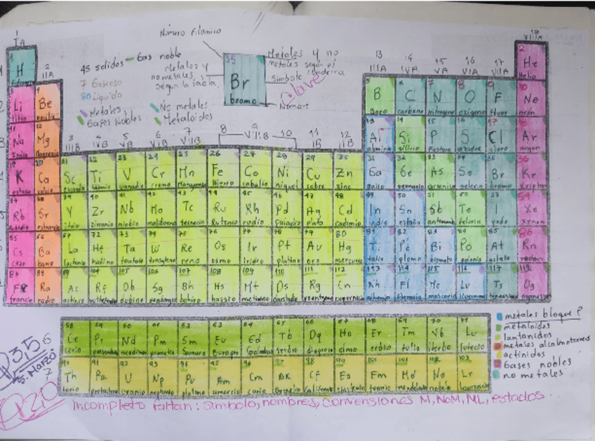 tabla-periodica-inventada.pdf