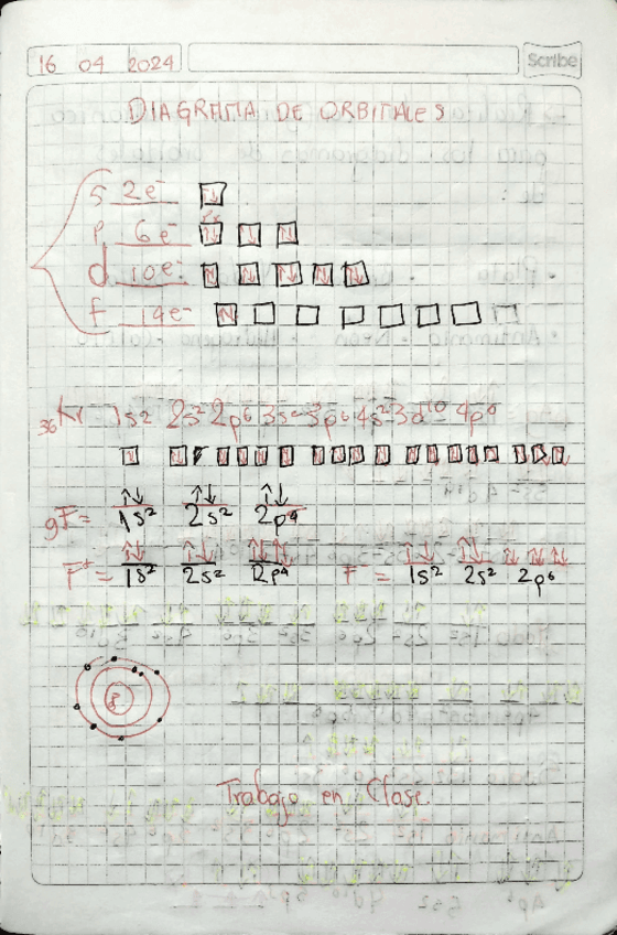 diagrama-de-orbitales.pdf