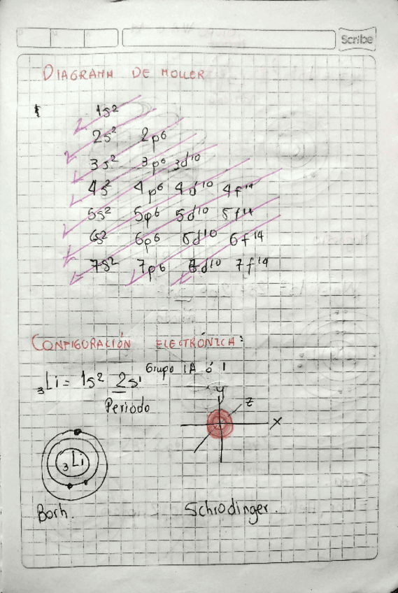 diagrama-de-moller.pdf