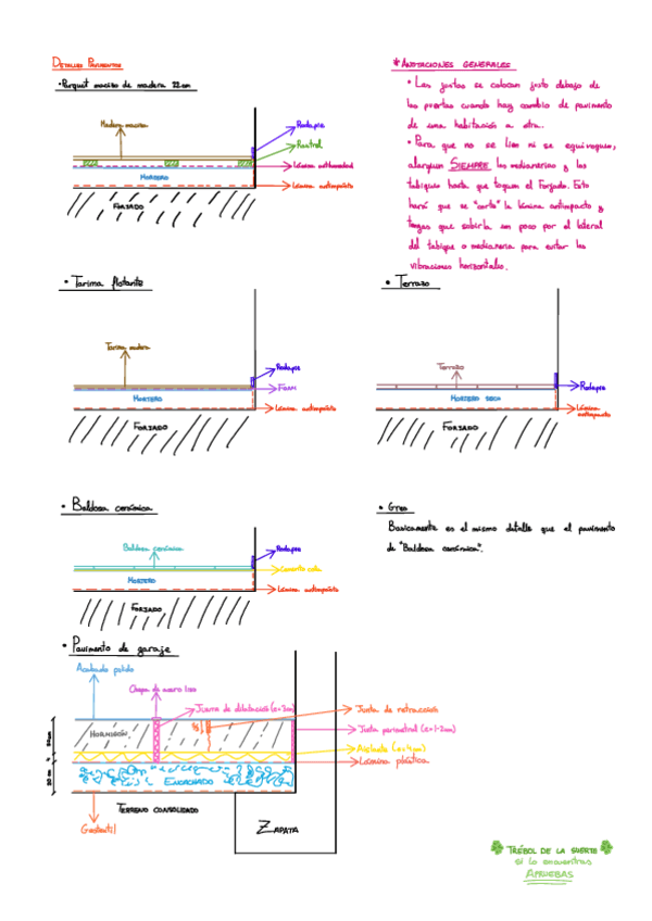 TODO-LO-QUE-TIENES-Q-SABER-PARA-EL-GLOBAL.pdf