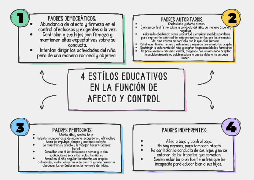 ESQUEMAS-DESARROLLO.pdf