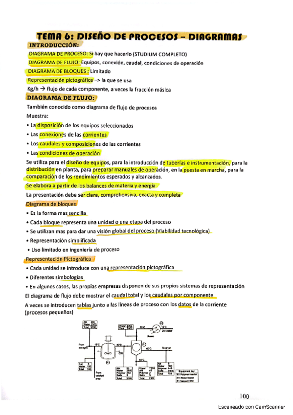 tema6disenodeprocesodiagramas.pdf