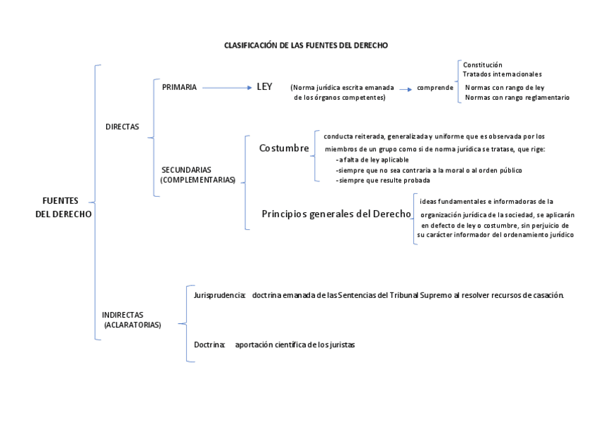 Esquemas-Derecho-civil.pdf