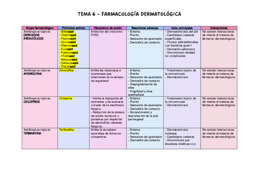 tabla-resumen-tema-6.pdf