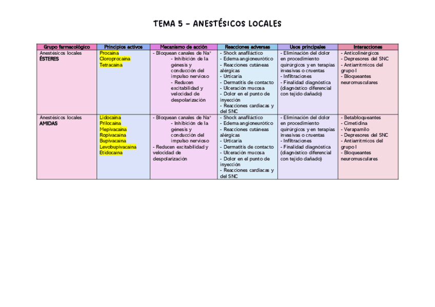 tabla-resumen-tema-5.pdf