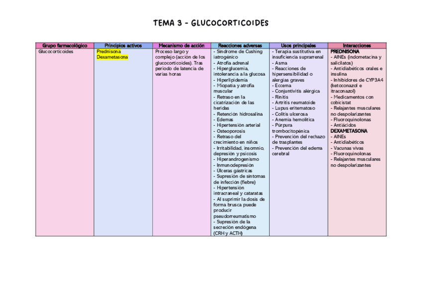 tabla-resumen-tema-3.pdf