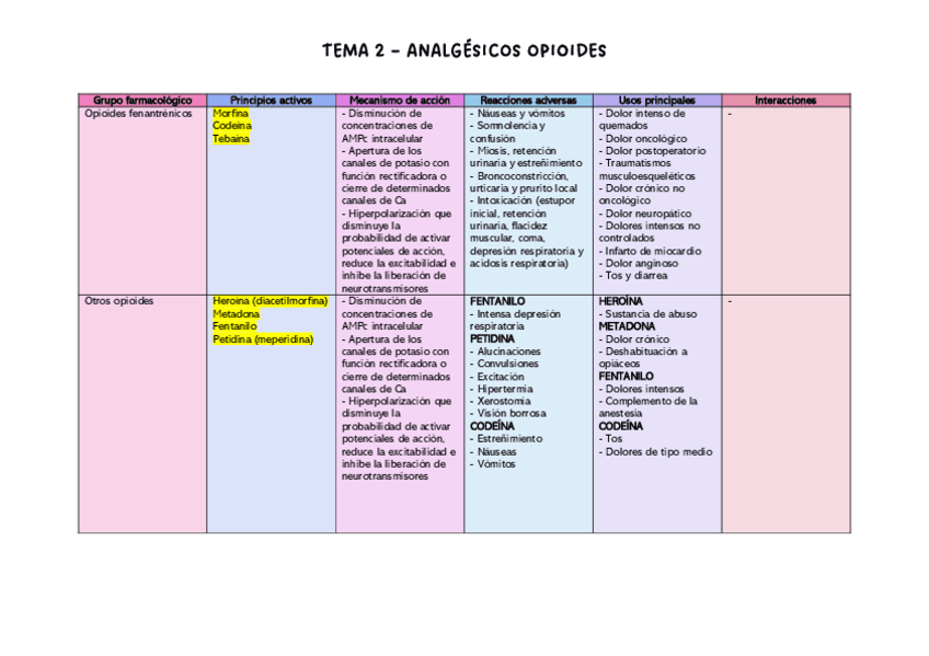 tabla-resumen-tema-2.pdf