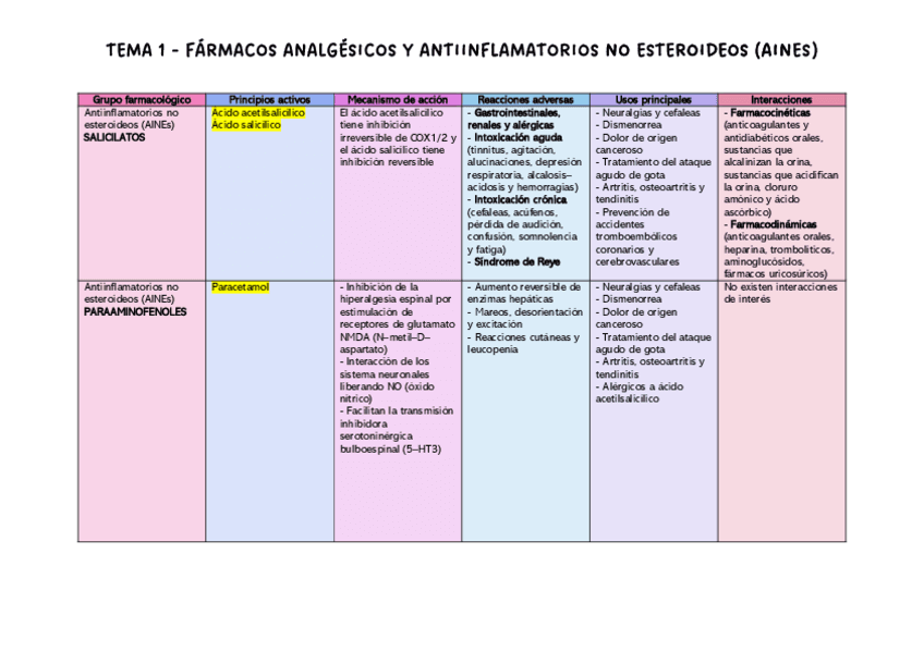 tabla-resumen-tema-1.pdf