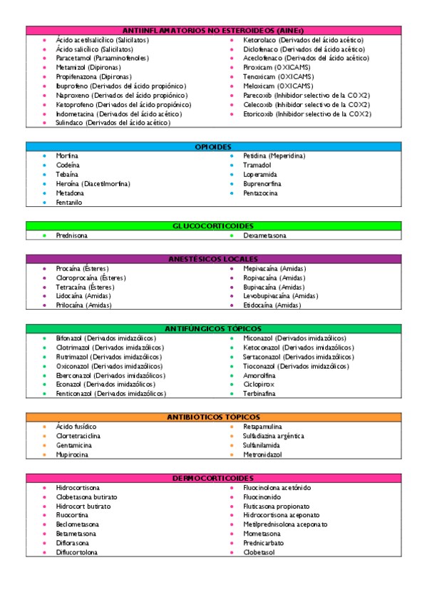 Principios-Activos-Terapeutica-Farmacologica.pdf