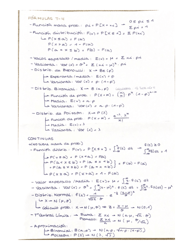 FORMULAS-BLOQUE-II.pdf