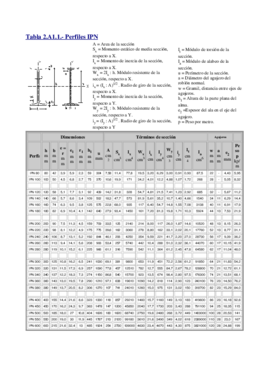 Tabla perfiles laminados.pdf