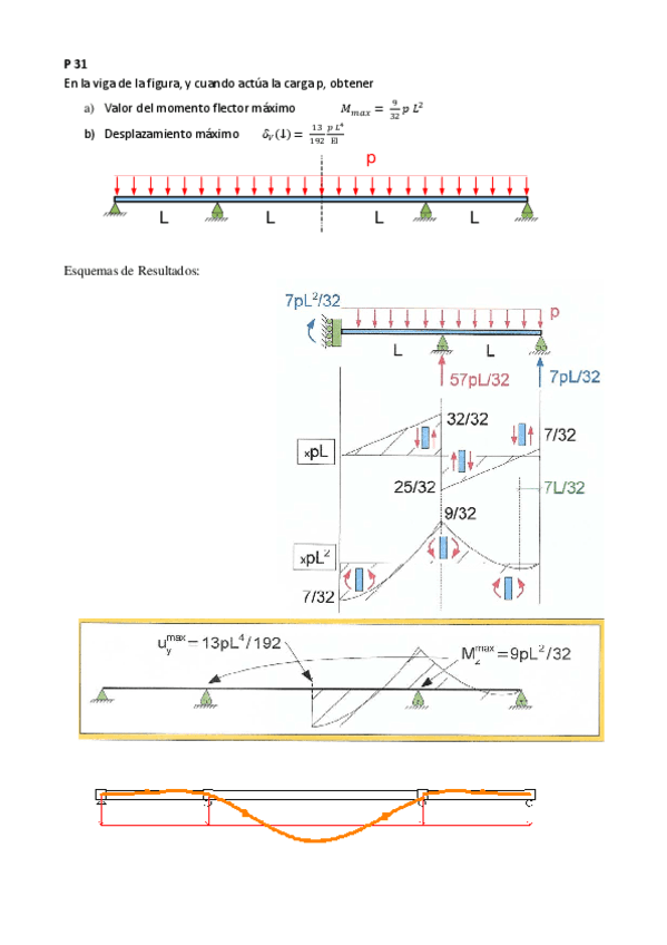 Resueltos-P31.pdf