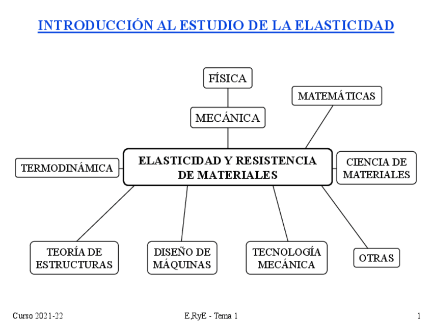 Diapositivas-1-Introduccion-Elasticidad.pdf