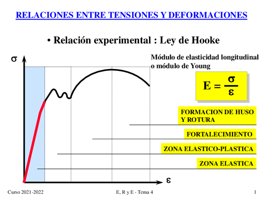 Diapositivas-4-Relaciones-entre-tensiones-y-deformaciones.pdf