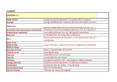 GLOSSARY - LESSONS 1-2.pdf