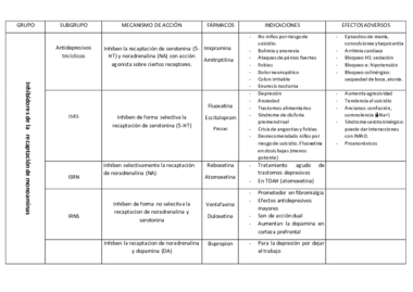 TEMA 10 Trastornos afectivos.pdf