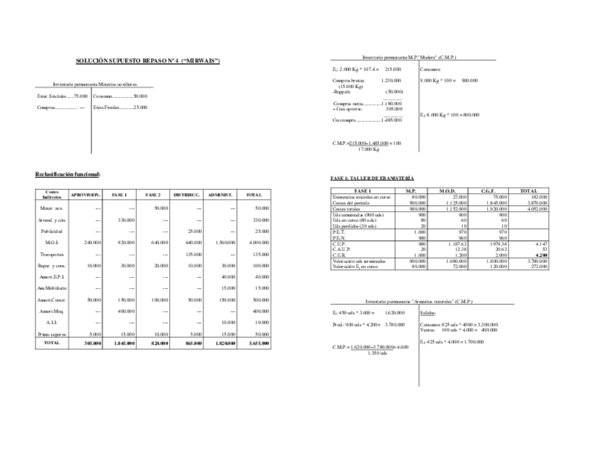 Supuesto-Repaso-4-Solucion.pdf