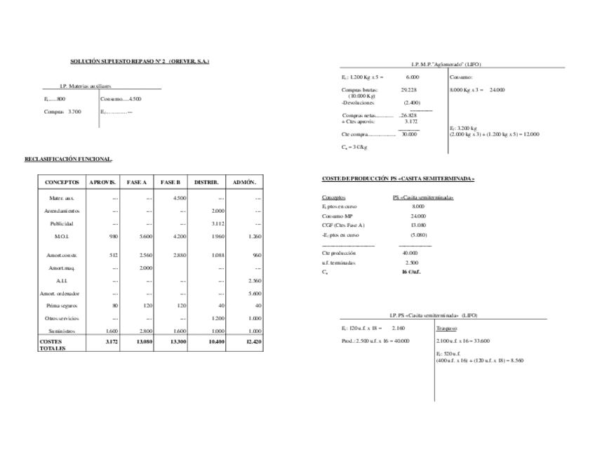 Supuesto-Repaso-2-Solucion.pdf