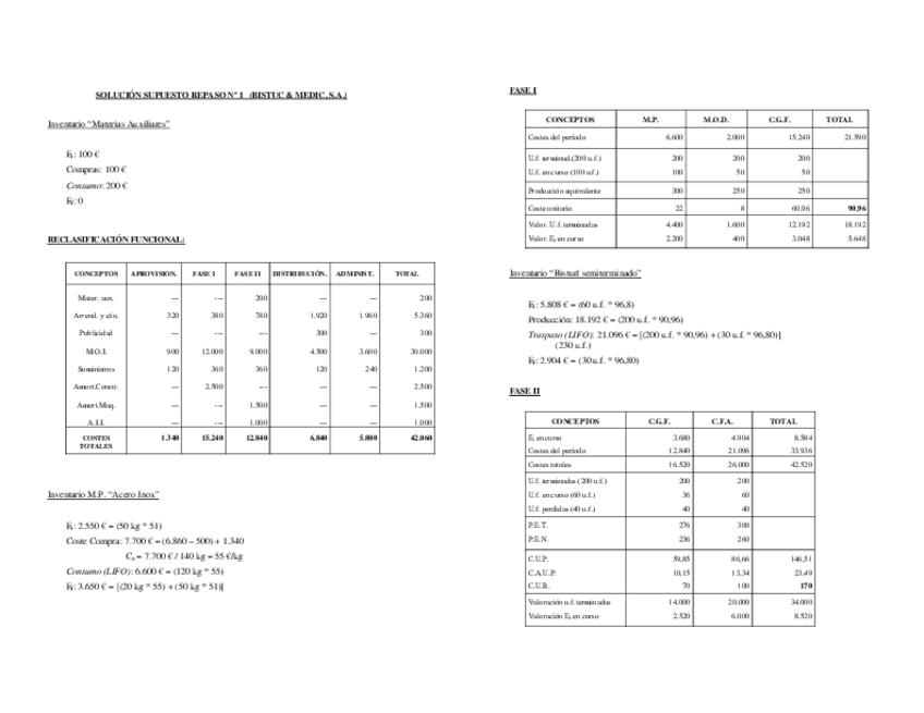 Supuesto-Repaso-1-Solucion.pdf
