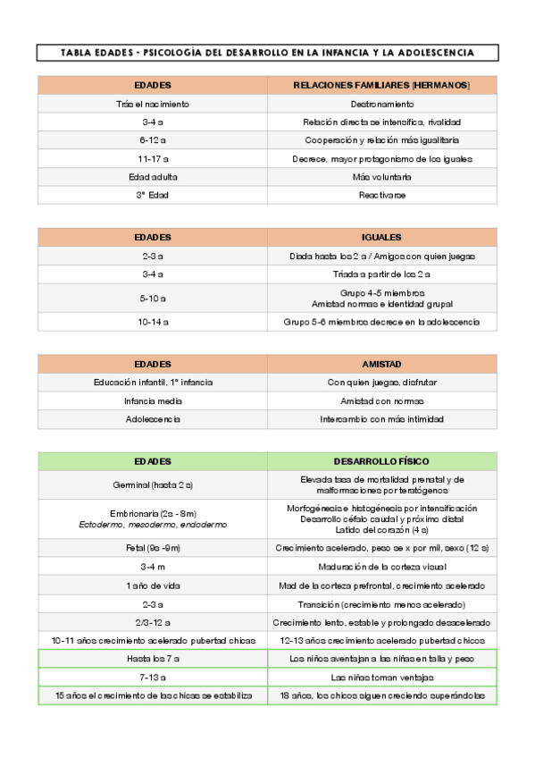 TABLA-EDADES.pdf