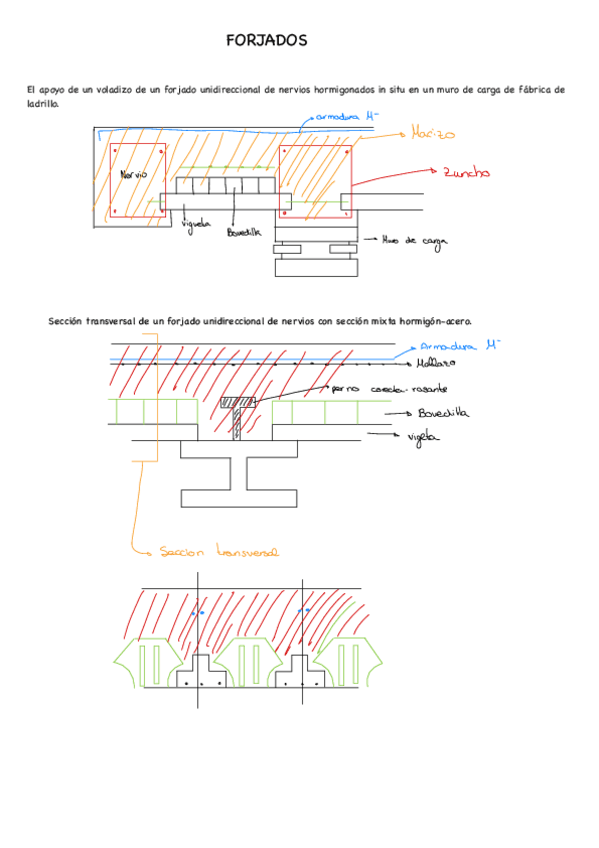 Croquis-Forjados.pdf