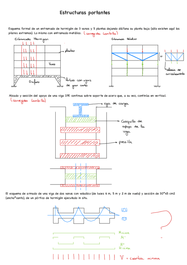 Croquis-Estructuras-Portantes.pdf