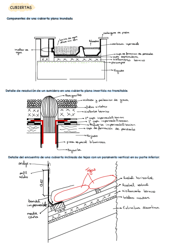 Croquis-2o-parcial.pdf