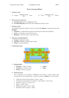 Apuntes Tema 2 Contabilidad de Gestión.pdf