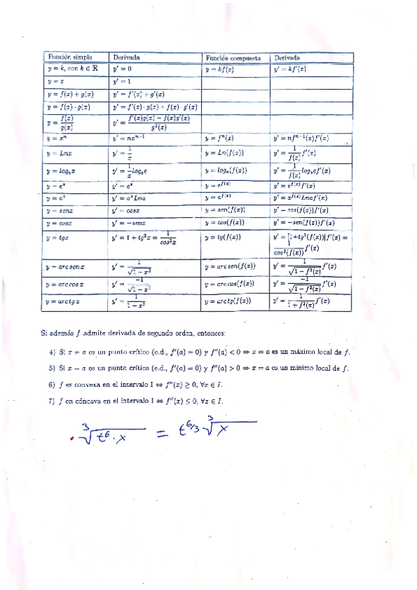 Matematicas I ASIGNATURA COMPLETA.pdf