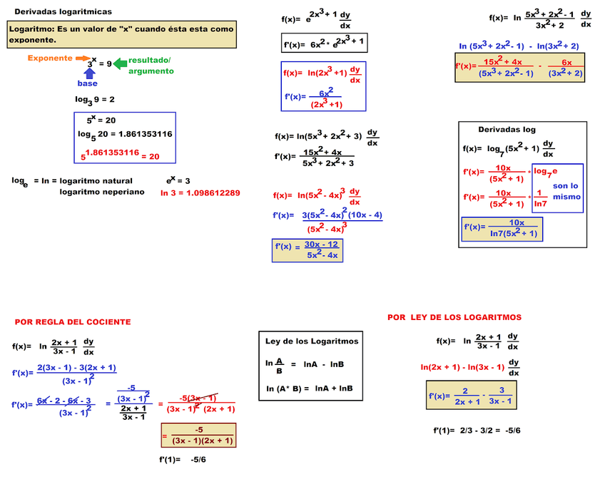 DerivadasLogaridmicas.png