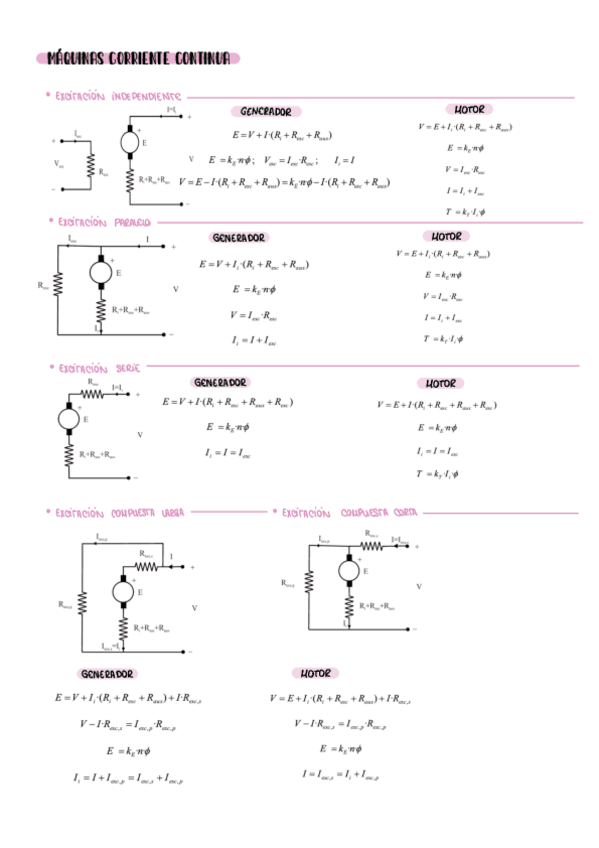Maquinas-corriente-continua.pdf