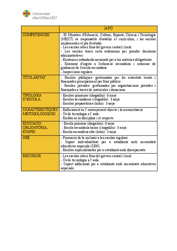 TEMA 2:TABLAS. ORGANIZACIÓN ESCOLAR, INNOVACIÓN EDUCATIVA Y TIC.pdf