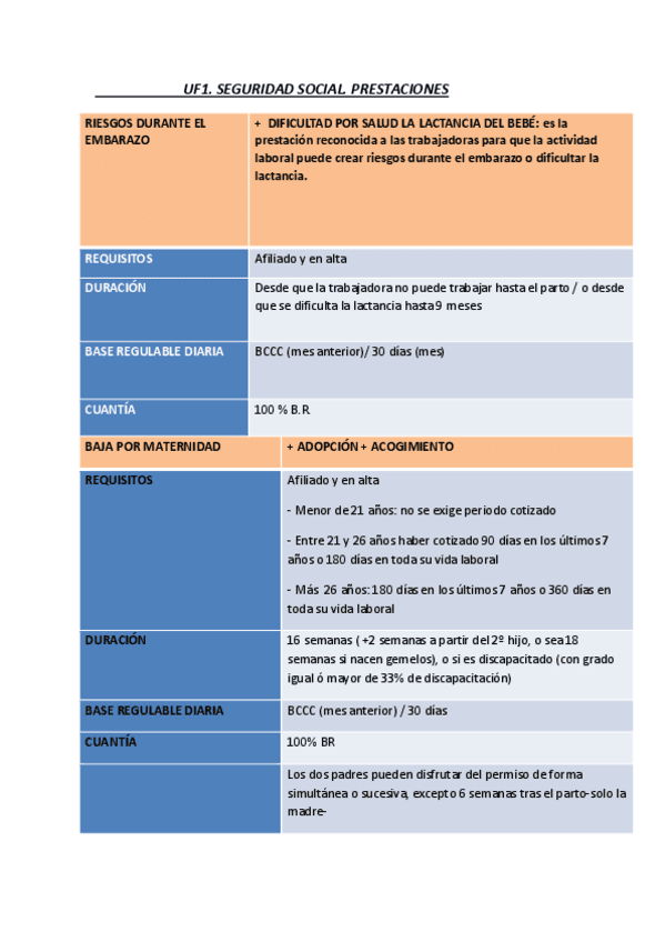 FOL-S.S.-Prestaciones.pdf