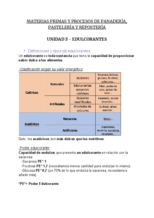 Resumen-MATERIAS-PRIMAS-UD-3-EDULCORANTES.pdf