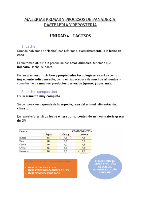 Resumen-MATERIAS-PRIMAS-UD-4-LACTEOS.pdf