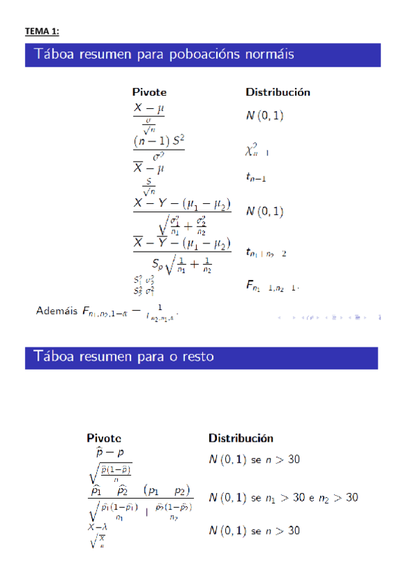 tablas-tema-1-2-3-4.pdf