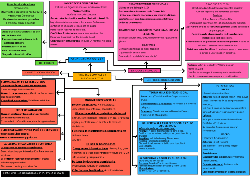 RETO2Mapa-conceptual.pdf
