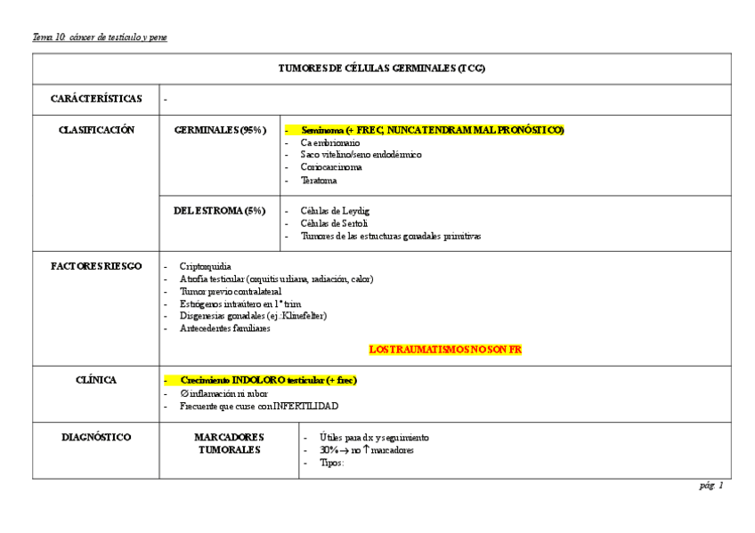 10Ca-testiculo--pene.pdf
