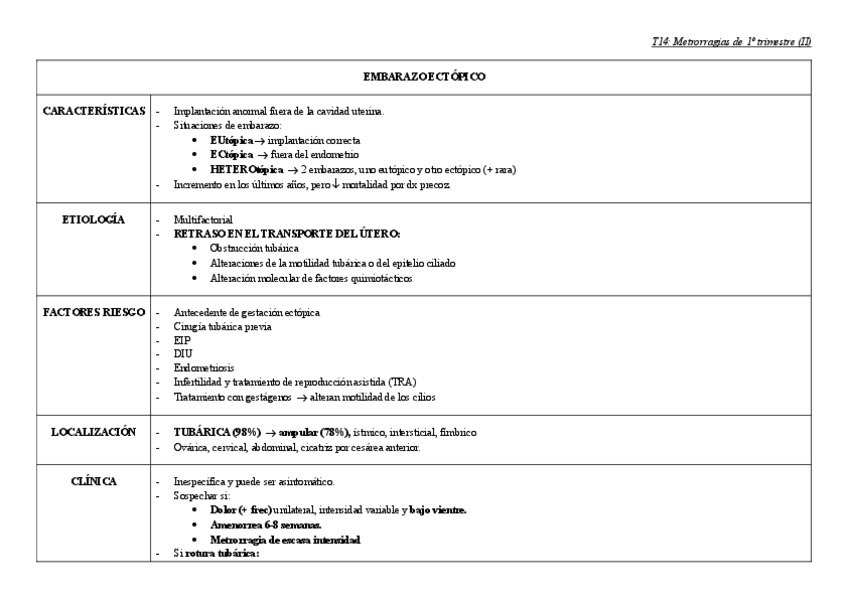 14EMBARAZO-ECTOPICOENF.-TROFOBLASTICA.pdf