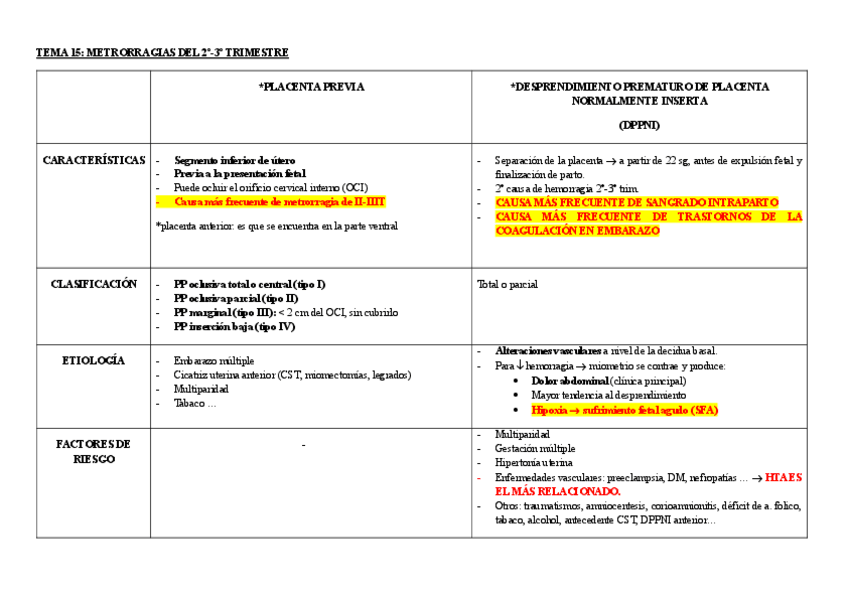 TEMA-15METRORRAGIAS-DE-2-3-TRIM.pdf