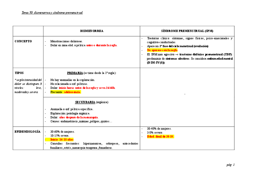 T30DISMENORREA-Y-SPM.pdf