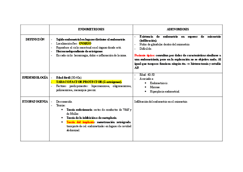 T34ENDOMETRIOSIS-ADENOMIOSIS.pdf