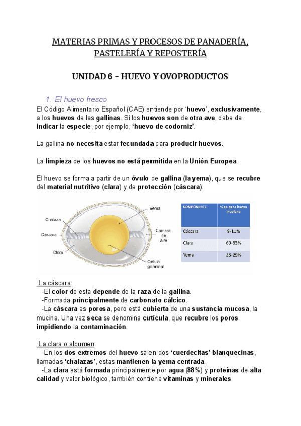 Resumen-MATERIAS-PRIMAS-UD-6-HUEVO-Y-OVOPRODUCTOS.pdf